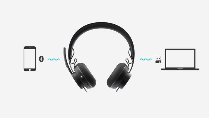 Actual product image Logitech Zone (Wireless, USB-A)