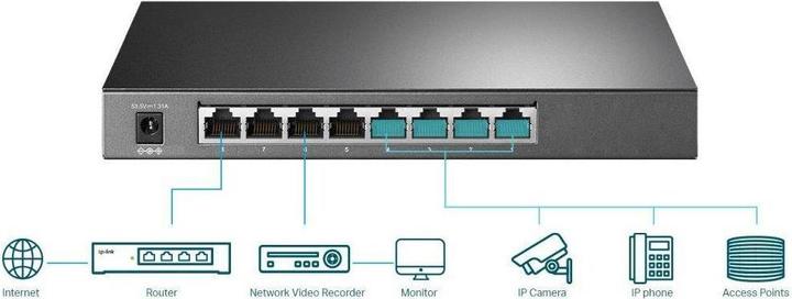Productafbeelding TP-Link TL-SG2008P (8 Havens)