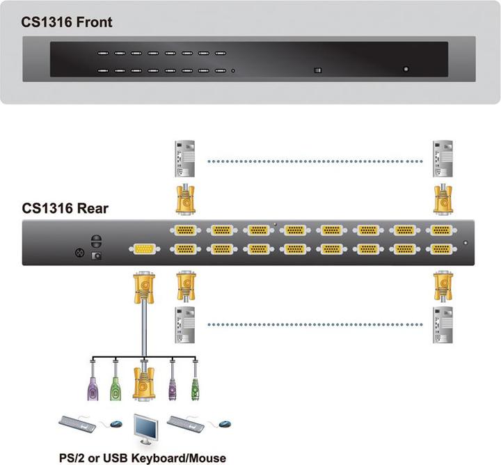 Immagine prodotto Aten CS1316, switch KVM a 16 porte per USB-PS/2 e VGA-Graphics