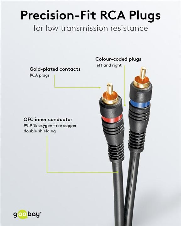 Immagine prodotto Goobay Cavo di collegamento stereo 2x Cinch, doppia schermatura (0.20 m)