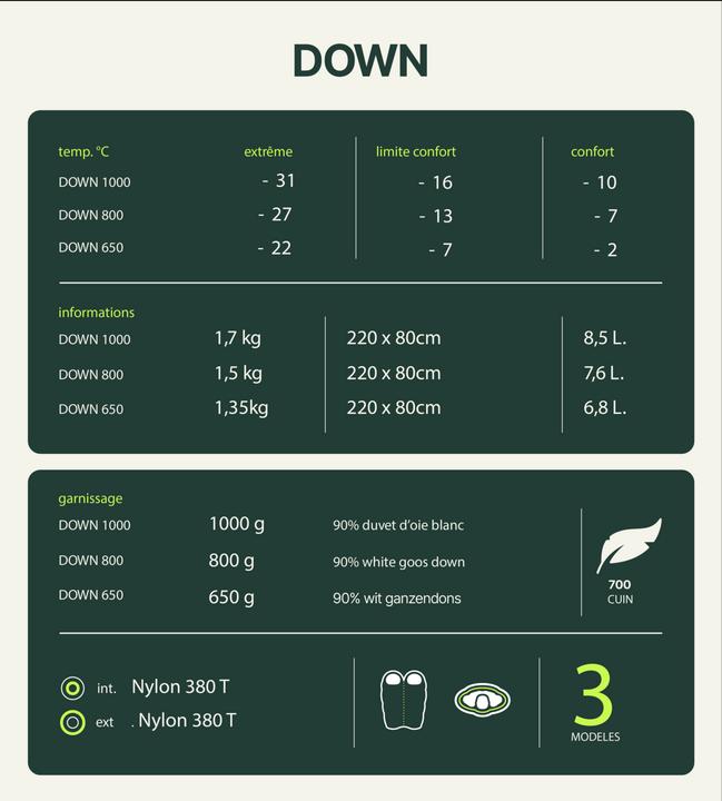 Actual product image Wilsa Down 1000" sleeping bag (220 cm)
