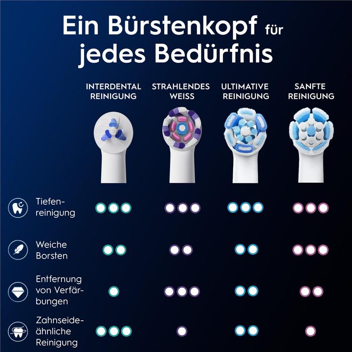 Produktbild Oral-B iO Interdental Reinigung (2 x)