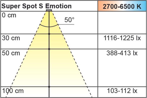 Productafbeelding L&S LED inbouwarmaturen Emotion Super Spot S 12 V (96 lm)