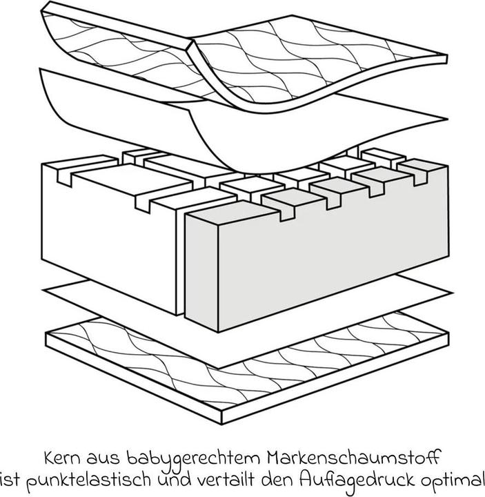 Image du produit Julius Zöllner Air Allround (70 x 140 cm)