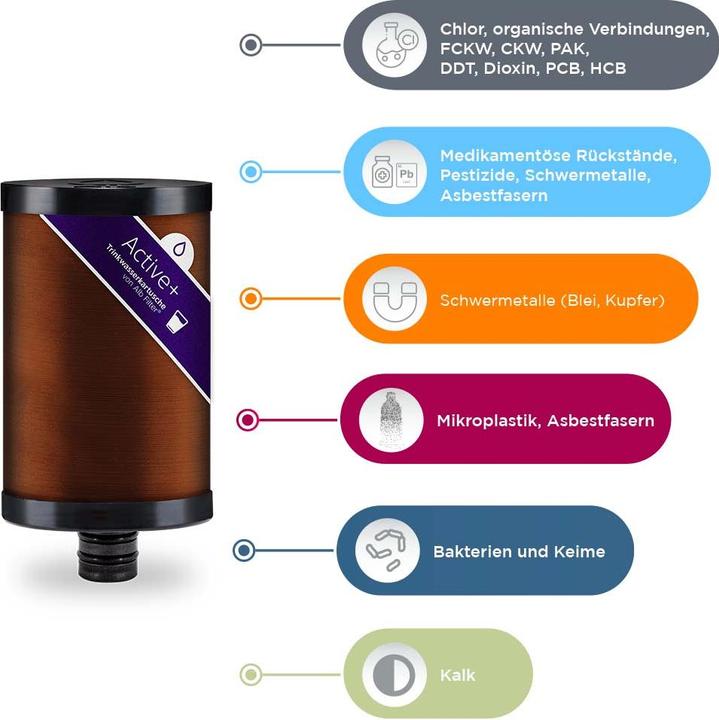 Produktbild Alb filter Active Plus+ (3 x)