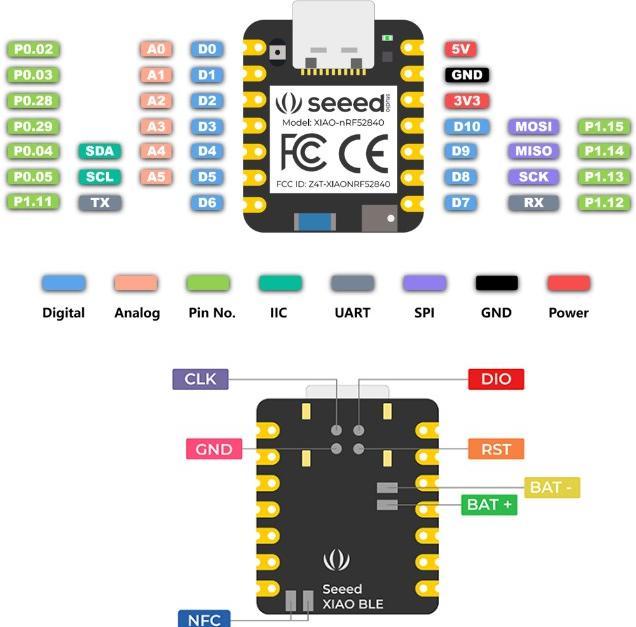 Actual product image Seeed Studio XIAO nRF52840