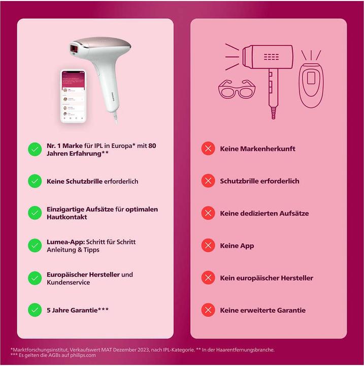 Image du produit Philips Lumea IPL Series 7000