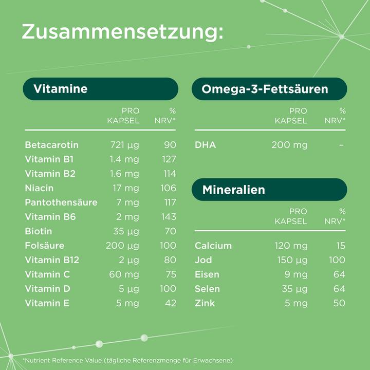 Nutritional values and ingredients Berocca PRO Pro Brain Caps 60 Caps (60 Piece, Capsules, 117 g)