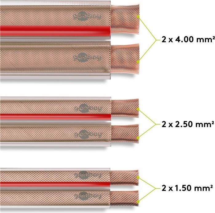 Actual product image Goobay 67720 CCA (10 m, 1.50 mm²)