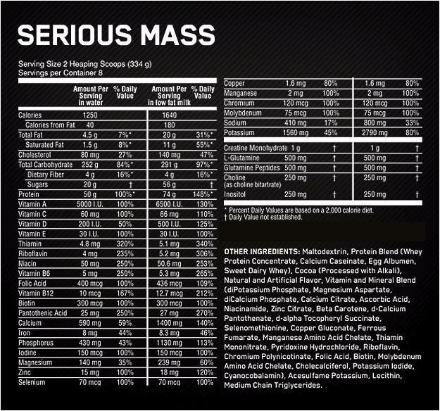 Nährwerte und Zutaten Optimum Nutrition Serious Mass (Cookies and Cream, 1 Stk., 2722 g)