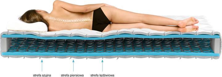 Actual product image ELTAP Orsola Aloe Vera (80 x 200 cm, Spring core)