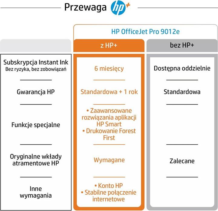 Nährwerte und Zutaten HP OfficeJet Pro 9012e (Tintenpatrone, Farbe)