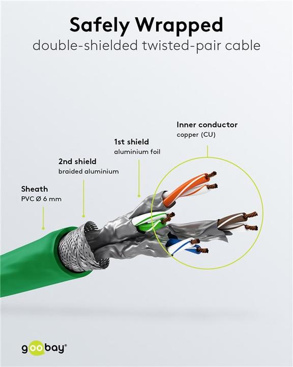 Produktbild Goobay Netzwerkkabel (S/STP, CAT6, 3 m)