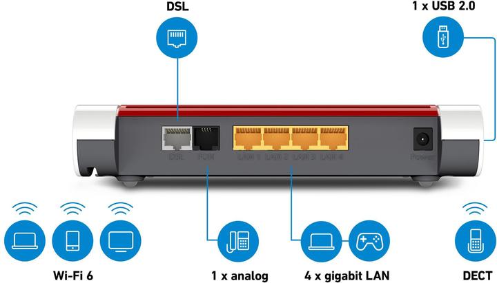 Produktbild AVM FRITZ!Box 7530 AX International