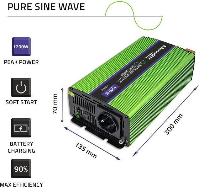 Actual product image Qoltec Supplier did not provide product name