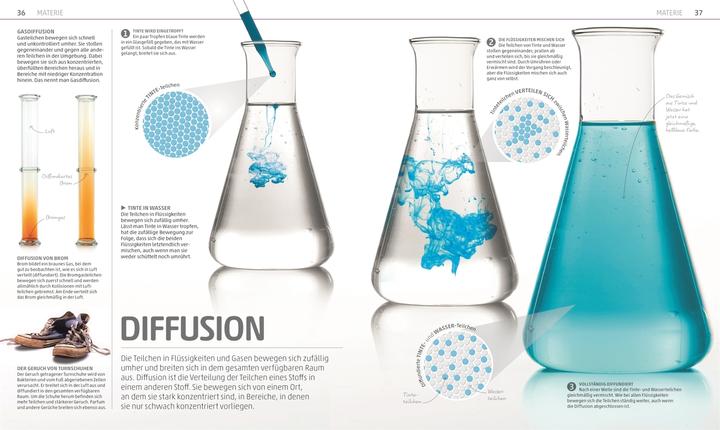 Actual product image Mega-Wissen. Natur & Technik (German, Birgit Reit, 2020)