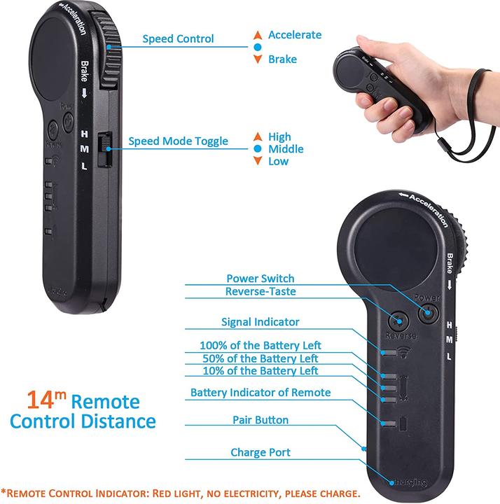 Actual product image Caroma Longboard (20 km/h)