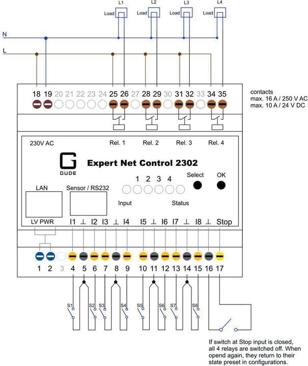 Produktbild Gude Expert Net Control 2302-1