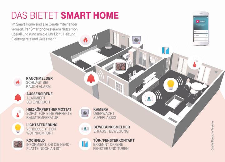 Produktbild Telekom SmartHome Bewegungsmelder innen (12 m)