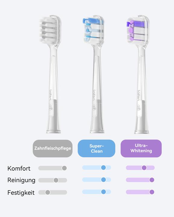 Actual product image Laifen Wave Aluminium BLU (Oscillating toothbrush)
