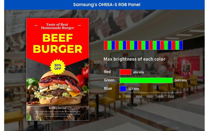 Actual product image Samsung OH55A-S (1920 x 1080 pixels, 55")