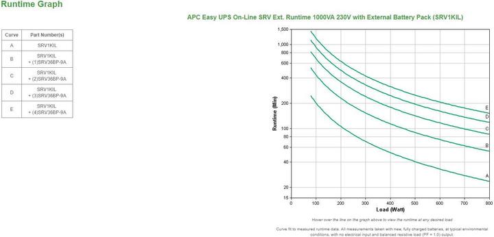 Actual product image APC UPS Auxiliary Battery SRV36BP-9A