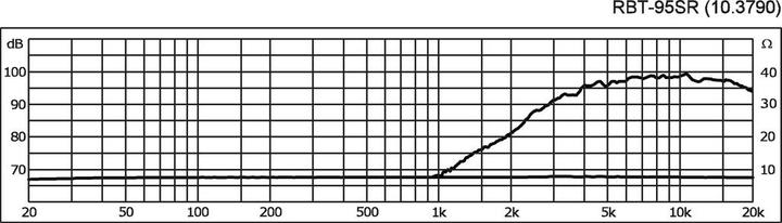 Produktbild Monacor BändchenHochtöner (1 Stk.)