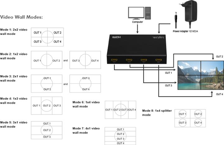 Produktbild LogiLink HDMI-Videowand-Prozessor, 2x2-Port, 4K/60 Hz, HDR, RC