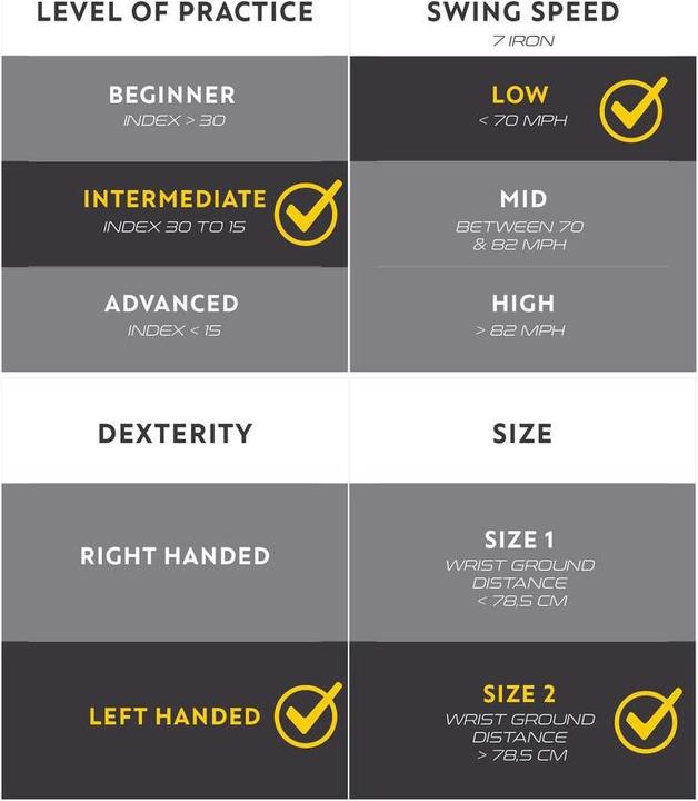 Actual product image Inesis GDR 500 (Left-handed)