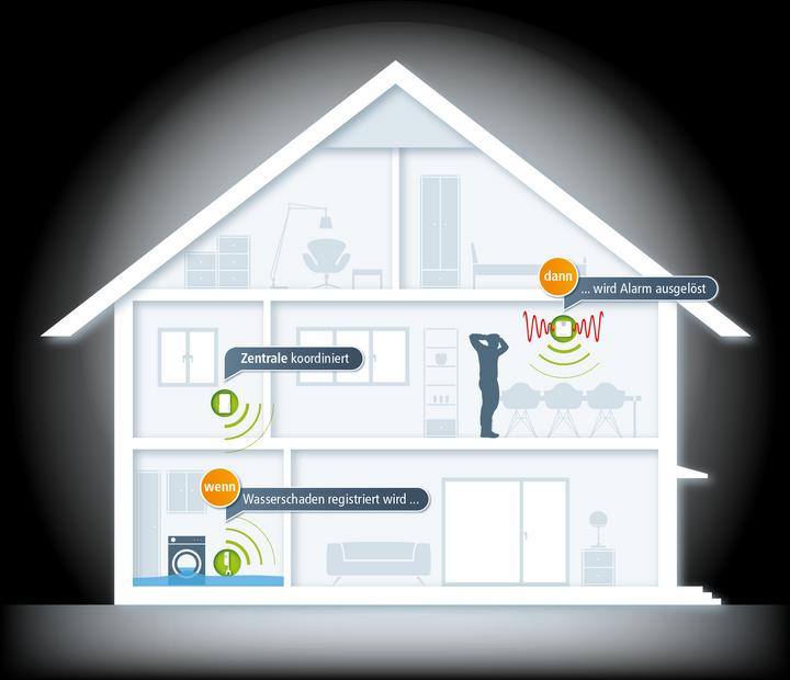 Produktbild Devolo Home Control Wassermelder