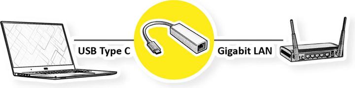 Image du produit Value Convertisseur USB-C vers Ethernet (USB-C, RJ45 (1x))