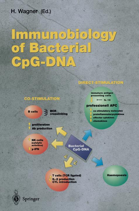 Produktbild Immunobiology of Bacterial CpG-DNA (H. Wagner, 2011)