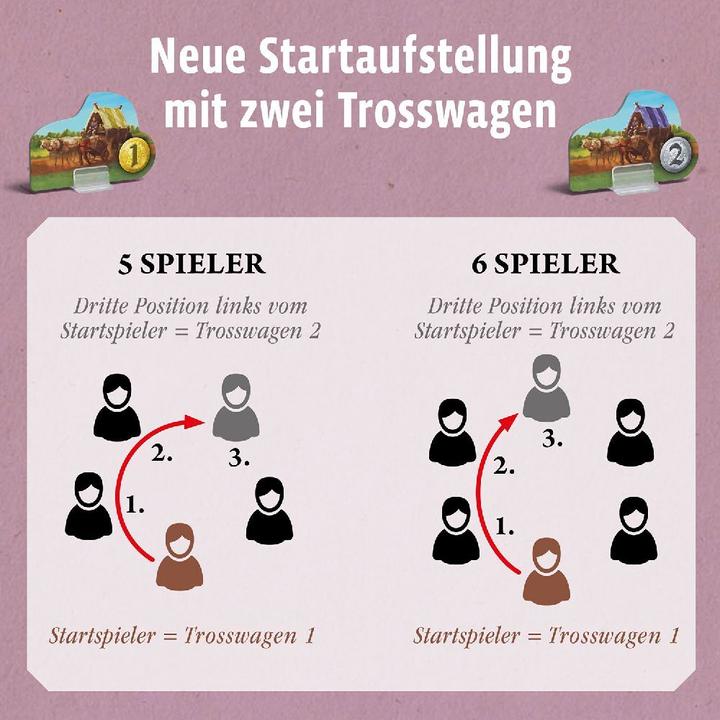 Produktbild Kosmos Catan Händler Ergänzung 5-6, d (Deutsch)