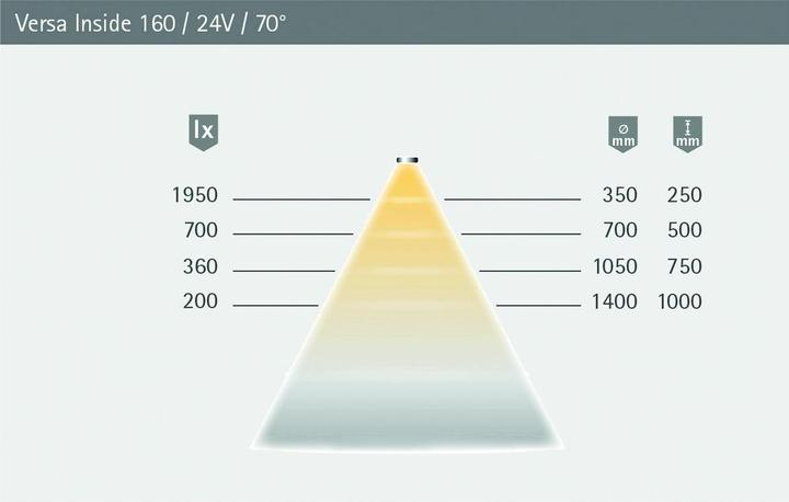 Produktbild Halemeier LED Bänder Versa Inside 160 / 24 V (Warmweiss, 5000 cm, Indoor)