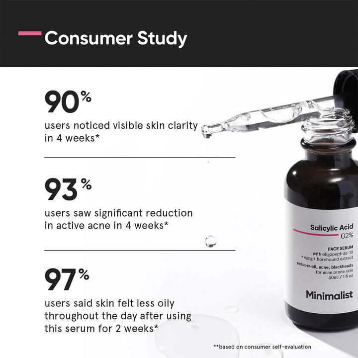 Actual product image Minimalist Salicylic Acid 02% Face Serum (30 ml)