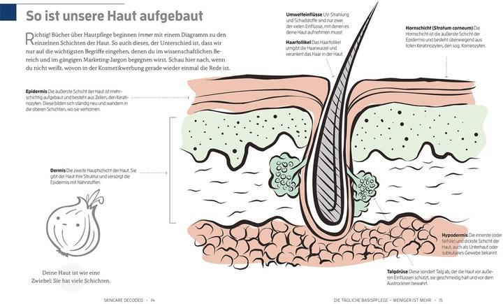Produktbild Skincare Decoded (Deutsch, Victoria Fu, Gloria Lu, 2022)