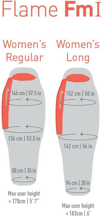 Produktbild Sea To Summit Flame (199 cm)