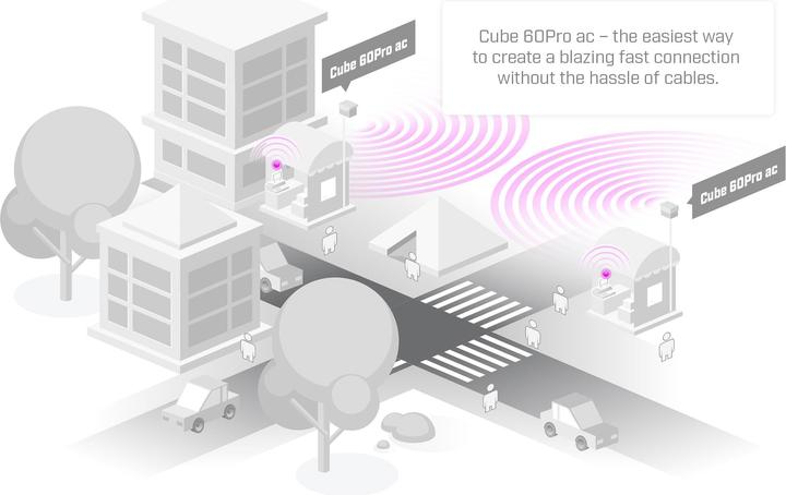Produktbild MikroTik CUBEG-5AC60AYPAIR - Wireless Wire Cube Pro (433 Mbit/s)