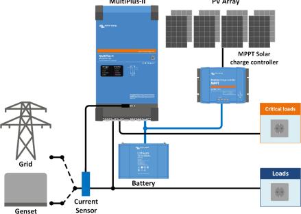 Produktbild Victron Energy Multiplus II