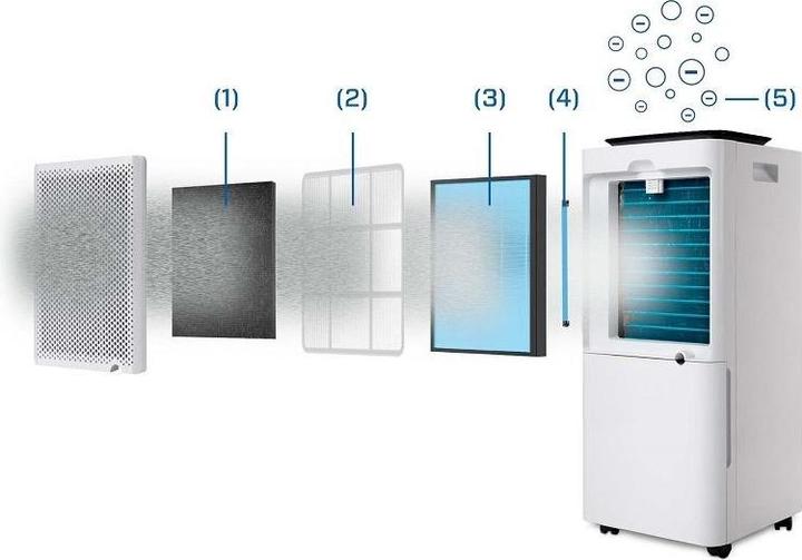 Image du produit Clean Air Optima CA-704 Smart (40 m², 10 l/24h)