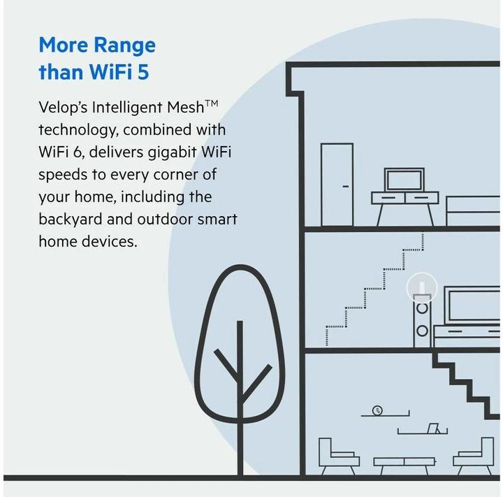 Immagine prodotto Linksys Velop WiFi 6 AX5300 Mesh-WLAN Tri-Band-System 1er-Pack (MX5300)