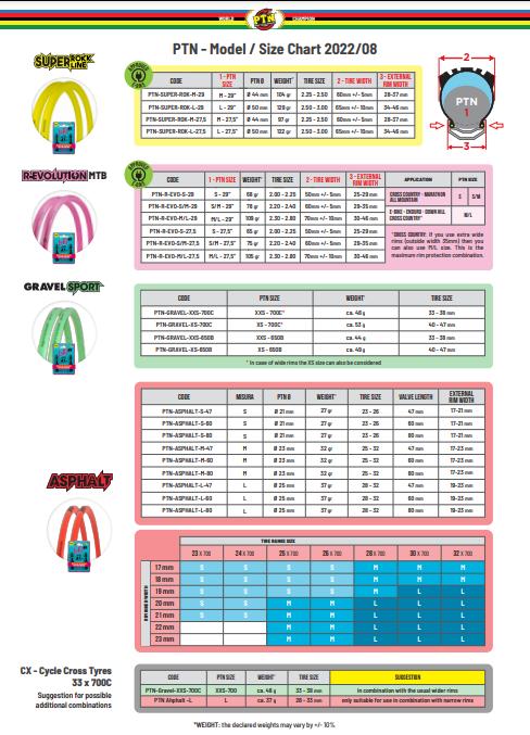 Image du produit Pepis Tire Noodle Super ROKK Line
