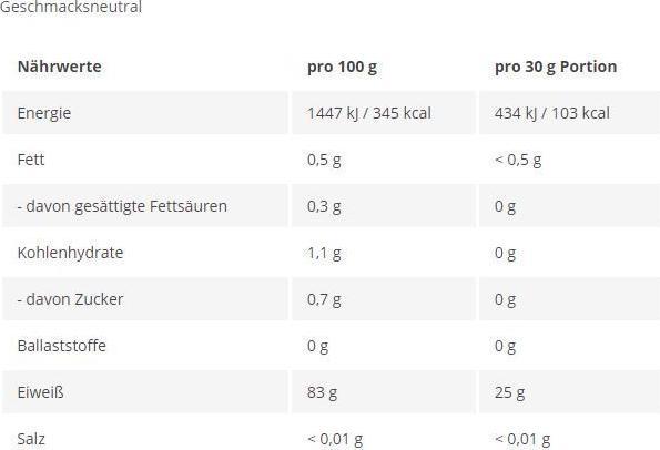 Valori nutrizionali e ingredienti More Nutrition Proteine totali (Banana, 1 pz., 600 g)