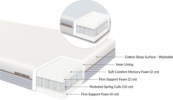 Immagine prodotto Flexa Sleep (90 x 200 cm)