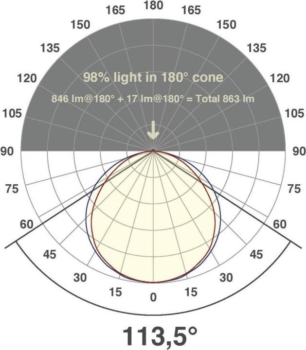 Image du produit EVN Bande LED (Blanc, 500 cm, Intérieur)