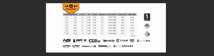 Produktbild Savage Gear SG6 FD (1000)