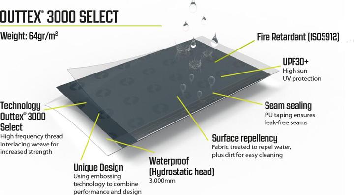 Produktbild Outwell Air Shelter (23 cm, 23 cm)