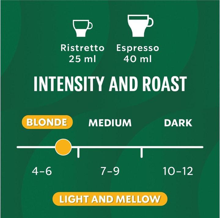 Actual product image Starbucks Blonde Espresso Roast by Nespresso Blonde Roasts (10 x Port.)