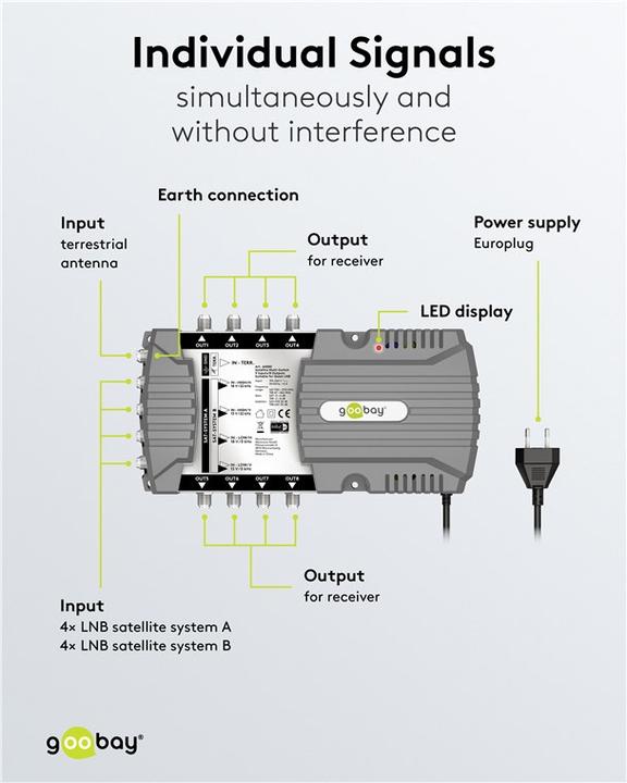 Immagine prodotto Goobay Multi-switch satellitare 9 ingressi/8 uscite (Multiinterruttori)