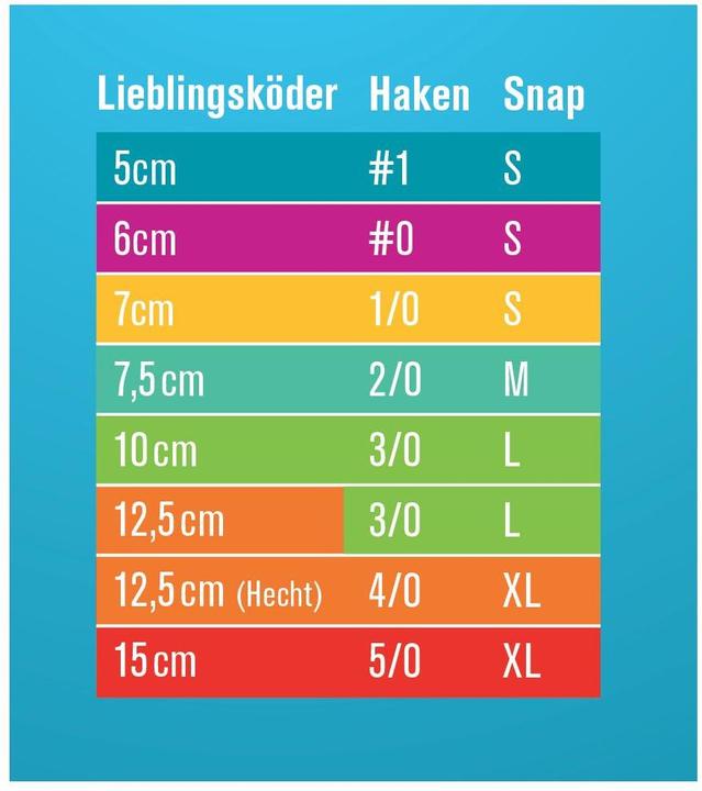 Nährwerte und Zutaten Lieblingsköder Spitze Haken Jigkopf